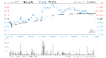 石家庄常山北明科技股份有限公司怎么样？