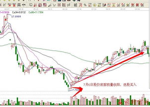 股票放量止跌是什么意思?