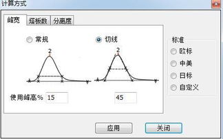 高效液相色谱的数据结果该怎么看？