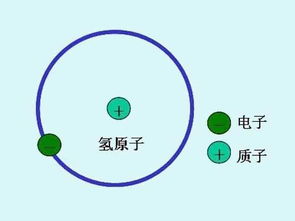 E=cm2，含义是什么