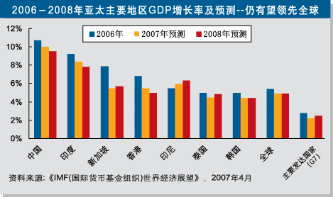 上投摩根亚太优势基金怎么样