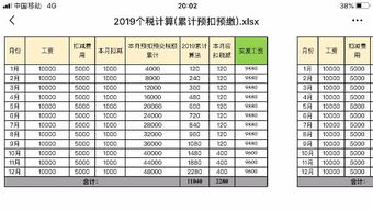 员工薪资多少开放扣税?扣多少?