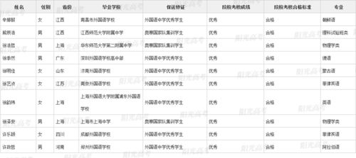 清华北大367名拟录取保送生名单发布 别人家的孩子来啦