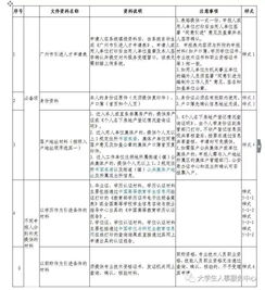 广州人才引进入户自考政策,2021年广州入户政策是怎样的呢？