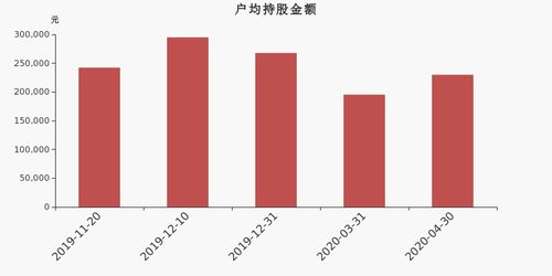 8月23日阳光电源：光伏龙头股跌幅居前十位