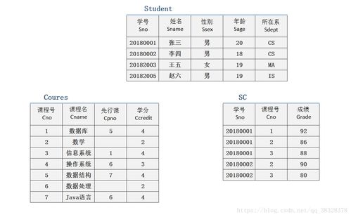 Mysql关系代数查询如何写(用关系代数实现数据查询)