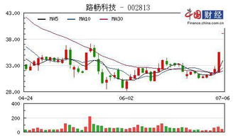 永高股i份2021年6月8日涨浮