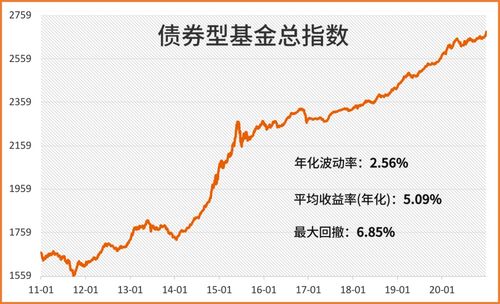 买债券型基金买哪一个收益保证性高？而且稳定？买入时机选择什么时候好？请您参谋一下并说明理由。谢谢！