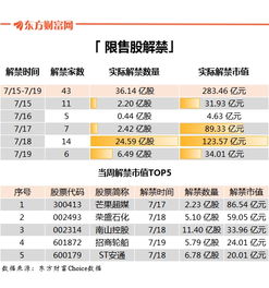 新股申购成功后在挂牌交易第一日的开盘价叫什么价