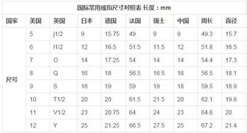 戒托价格高会不会不划算 错 贪便宜毁手毁宝石