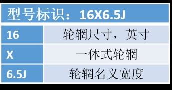 吉利缤瑞轮辋上各种标识到底是啥意思