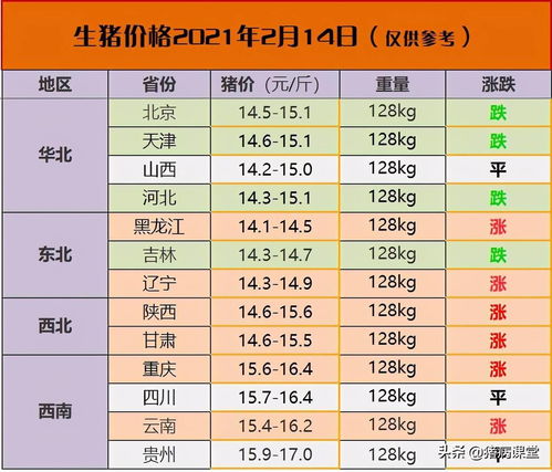 2023年属猪的桃花劫是谁