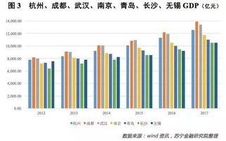 一个营业额1亿，员工300人，纳税2000万的企业创造的GDP是多少？