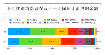 《融360》是做什么的？