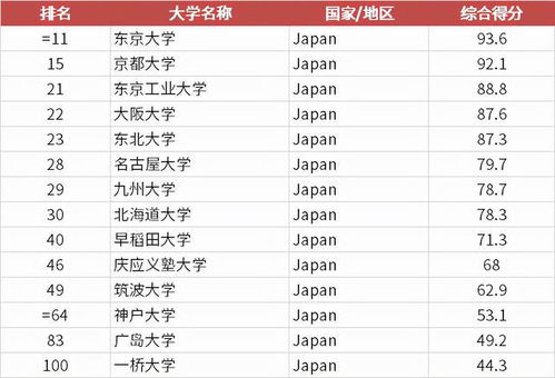 中国最认可的法国大学，法国公立大学排名榜