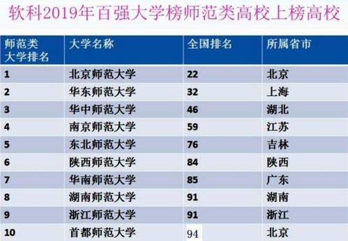 中国十大顶尖211大学(中国排名前十的名牌大学有哪些)