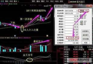 请问如何能选出30天内的热门股票