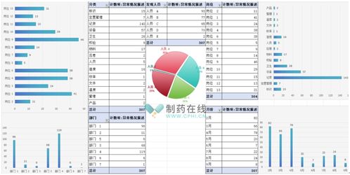 数据中查重与数据质量管理