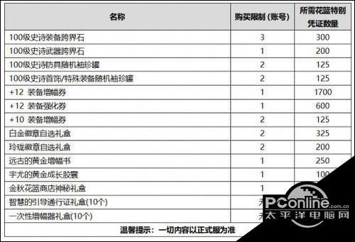 DNF2020金秋礼包金秋花篮特别凭证兑换道具介绍 