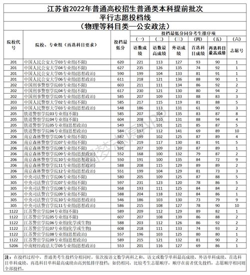 2023年四川高考理科一本线(历年四川大学高考录取分数线)