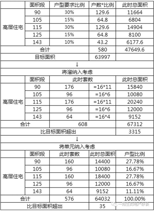 不做强排也可以测算吗