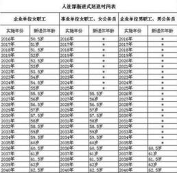 什么是2o18年出台退休,五年后执行 