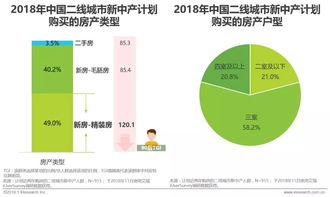 回家过年 看看身边的新中产 站在二线看中产消费逻辑