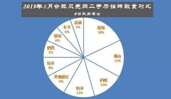 2019年8月合肥房价走势分析及购房建议