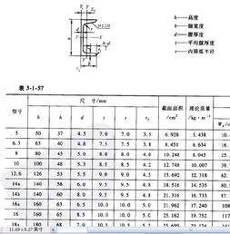 求告知一吨槽钢有几米