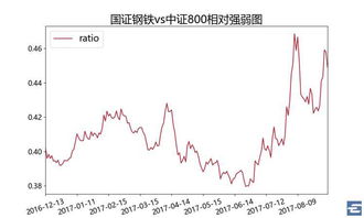 600048分红过为什么没有象别的股那样跌的厉害别的股票一分红就下跌它为什么没有？请解答