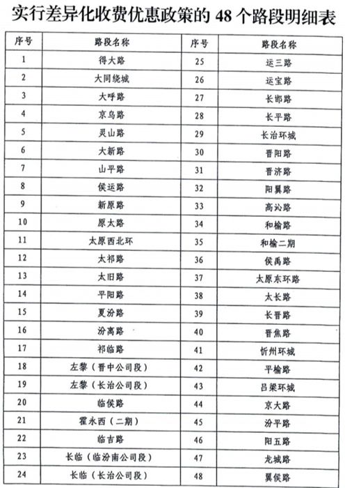 6省大幅下调货车高速收费标准 最高6.5折执行两年 利好这几类卡车 丨头条