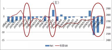 股市的资金是如何蒸发的