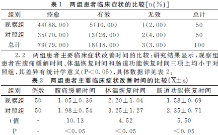 急性单核细胞白血病 急性髓系白血病有哪些临床表现？ 