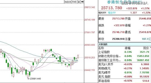 港股上午几点开盘呀？下午几点收盘呀？