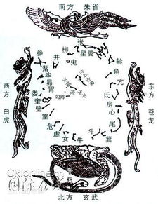 中国古代天文知识 