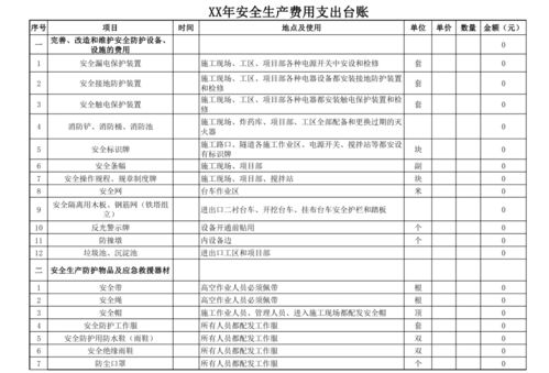 安全生产费用签证单,工程现场签证单的具体程序及需附哪些资料？