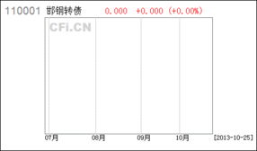 建设银行证券业务，证券账号可以注销吗，每月要定期定额存款，扣款，请问那钱还回的来？，