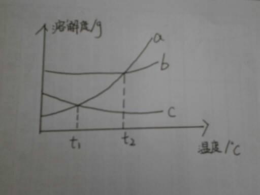 溶质相同质量分数不同的两种溶液混合定律怎么解释？