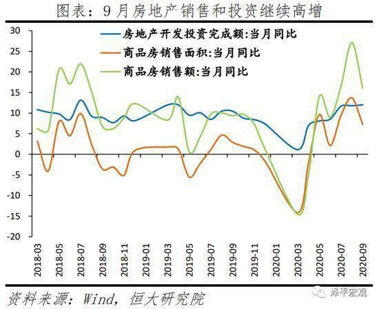 经济形势这么差，A股这么火，有道理吗