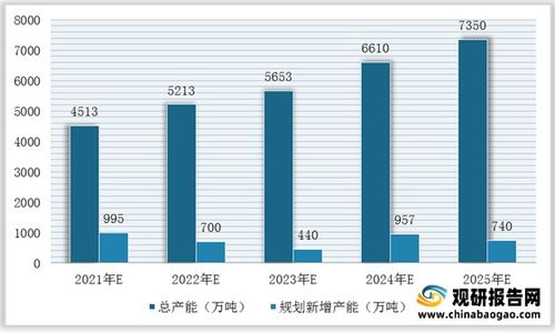 怎么能快速有效的找到化工原材料的下游客户