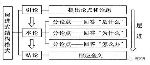 “任务驱动”