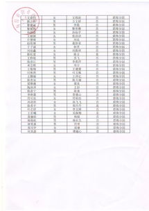 海口市教育幼儿园2019年秋季招生摇号名单来了 