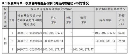 怎么看一只基金的赎回情况