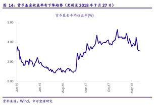 五矿信托上半年预计负债1.43亿元，净利下降33.88%。