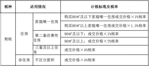 土地使用权出让合同印花税的计税依据是什么