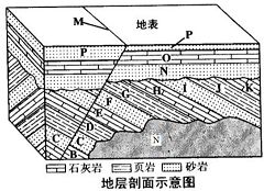 1.读地层剖面示意图.回答问题.沉积地层剖面以及其中的断层.褶皱等各种地质现象.就像一本地质历史教科书.记录了地壳发展.演化过程中发生的一系列事件.是我们了解地壳发展演化的窗口 