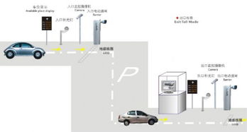 停车场自动缴费系统用图片可以么,停车场收费管理系统的系统功能