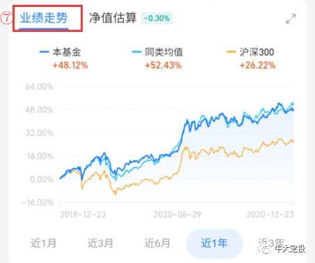 300块买基金一个月后的收益是多少