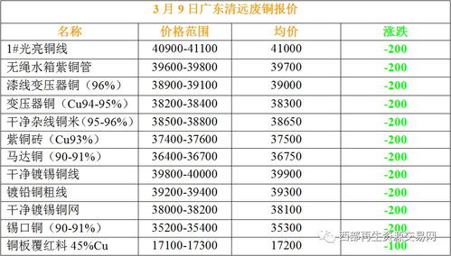 2017年3月9日行情报价