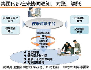 智慧财务 集团财务管控平台解决方案 ppt 